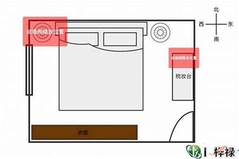 房间的风水